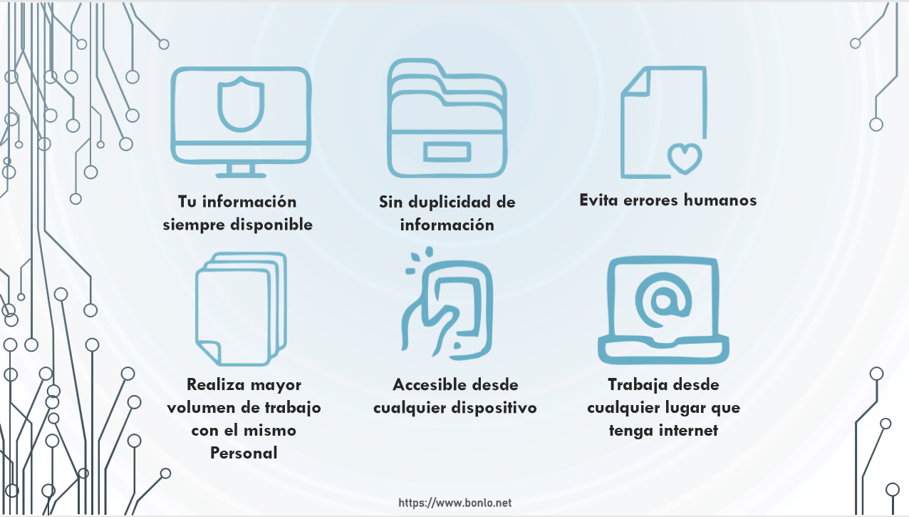 Beneficios SAOLAB